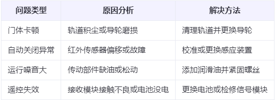 沙坡头兰州厂房沙坡头工业门常见问题与应对方案表