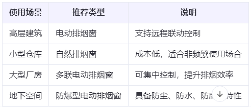 沙坡头兰州沙坡头排烟窗选购建议表